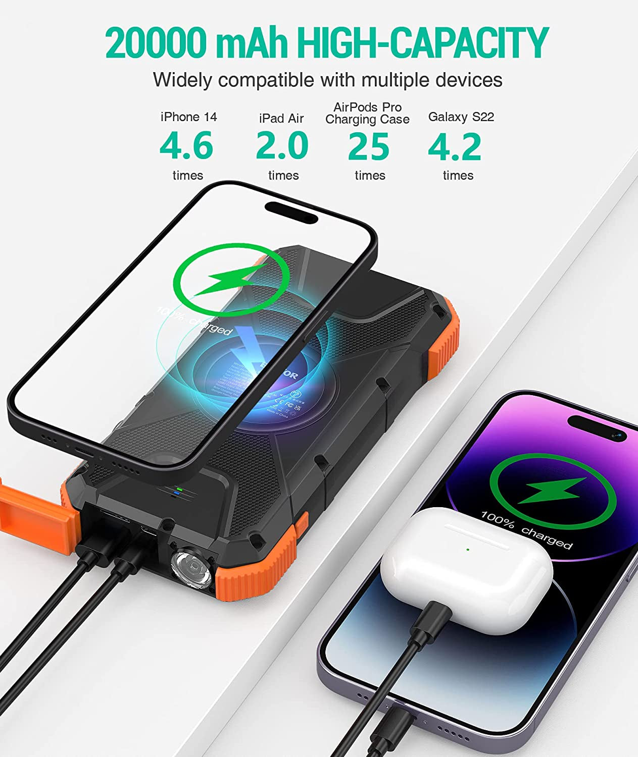 Solar Power Bank, 𝗣𝗗𝟭𝟴𝗪 𝐐𝐂𝟑.𝟎 Fast Charging 10W Wireless Charger 20000Mah Solar Powered Powerbank with Type C Input/Output, IPX5 Waterproof, Camping Flashlight, Compass, Carabiner - stylishhomedecor2024.com