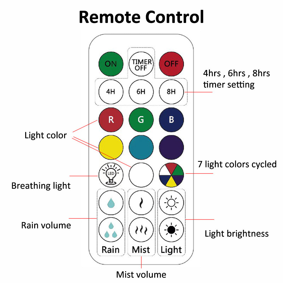 Jetclutch Cloud Rain Humidifier with 7 Colour Lights Timer Portable Raindrop Cloud Humidifier Reusable Aroma Diffuser Humidifier - stylishhomedecor2024.com