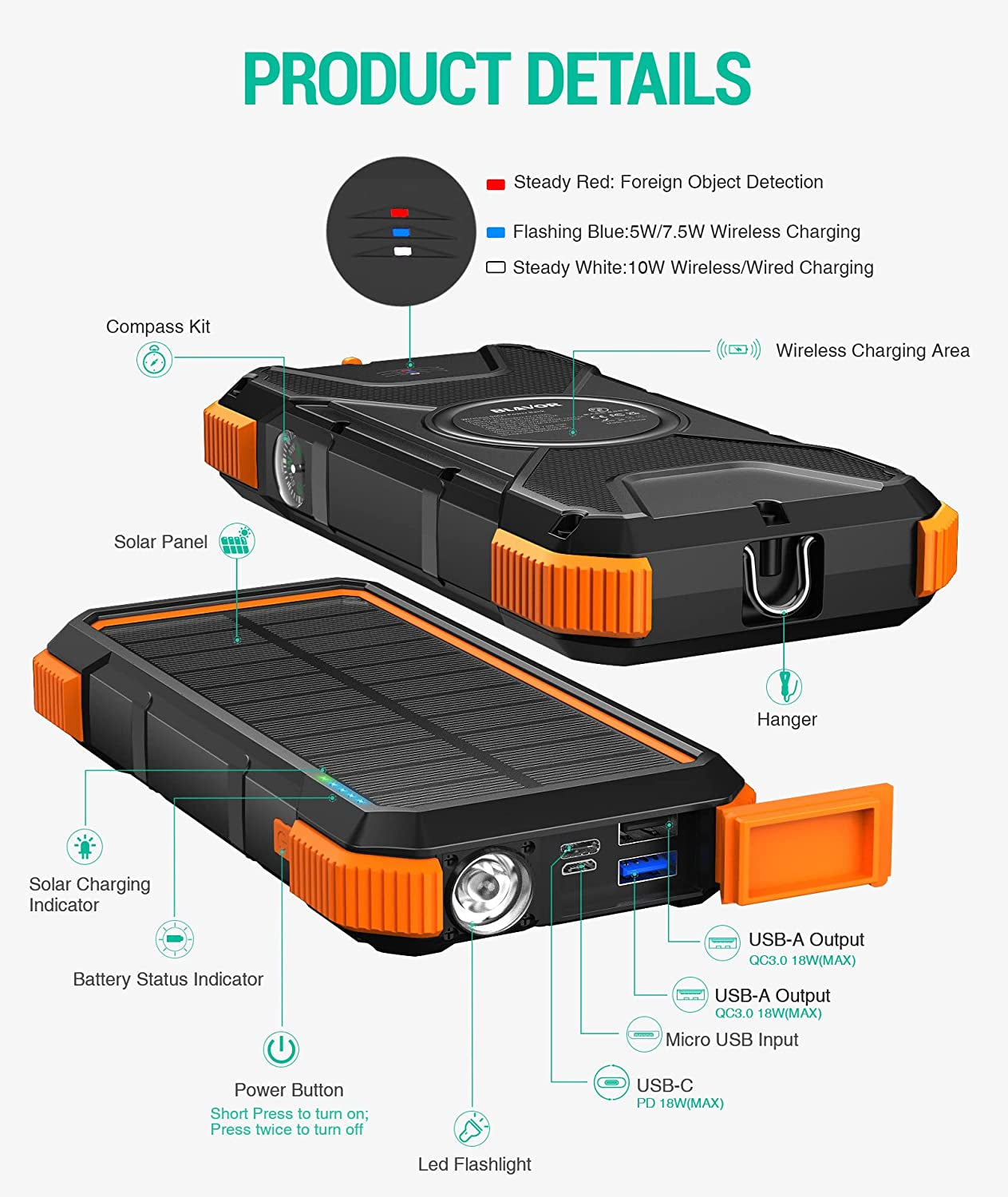 Solar Power Bank, 𝗣𝗗𝟭𝟴𝗪 𝐐𝐂𝟑.𝟎 Fast Charging 10W Wireless Charger 20000Mah Solar Powered Powerbank with Type C Input/Output, IPX5 Waterproof, Camping Flashlight, Compass, Carabiner - stylishhomedecor2024.com