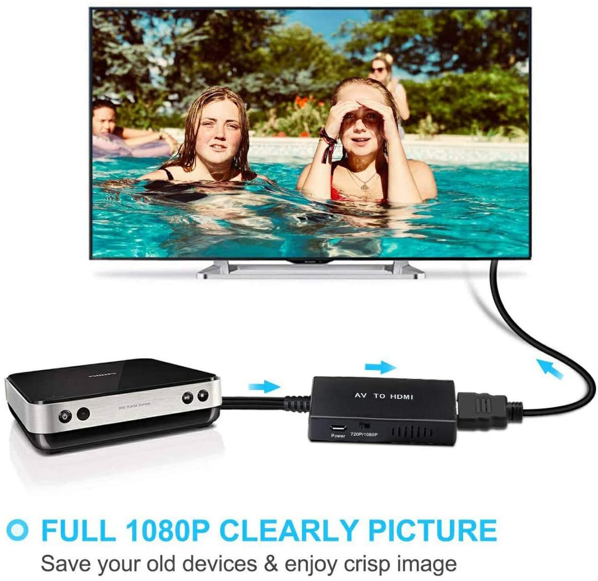 RCA to HDMI Converter Support 1080P PAL/NTSC - stylishhomedecor2024.com